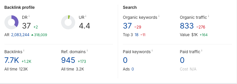 Elon Musk’s APR Energy Acquisition Has an SEO Problem – Here’s the Fix