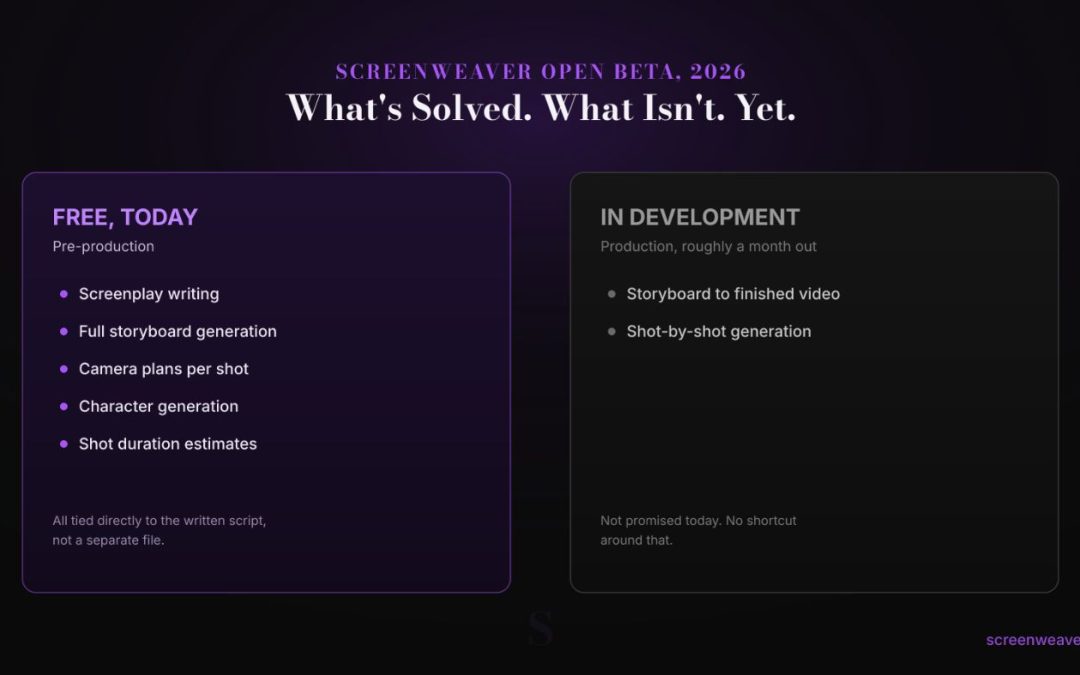 How to Turn a Screenplay Into an AI Storyboard for Free in 2026