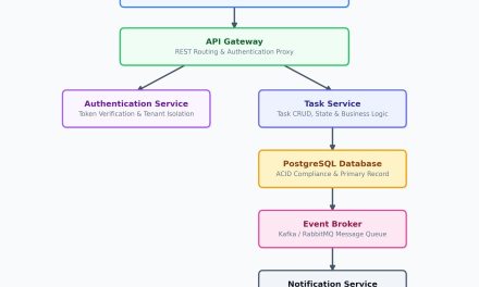 Turning a SaaS App Into an Agentic System Without Rewriting the Backend