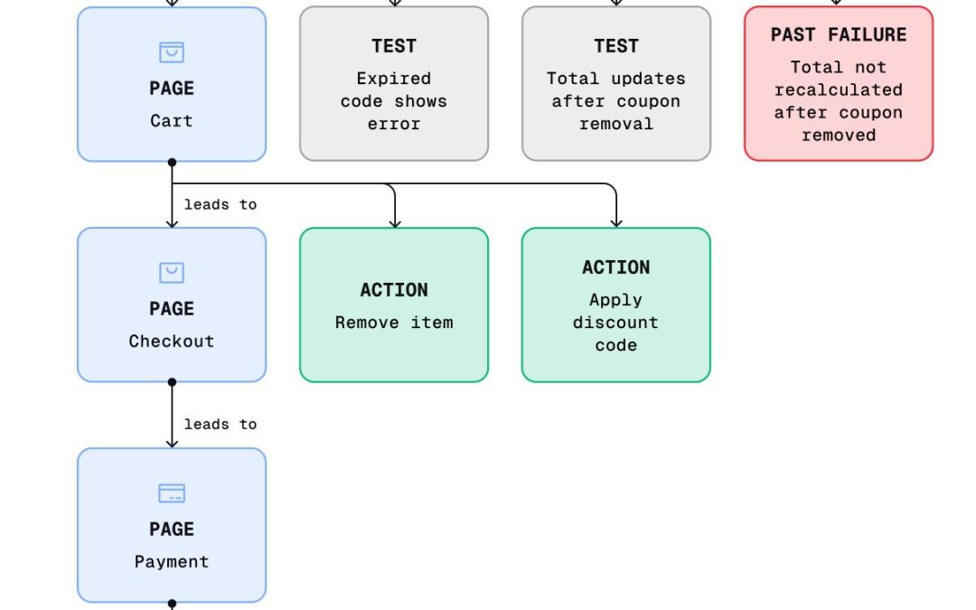 Building QA Agents That Remember with Knowledge Graphs