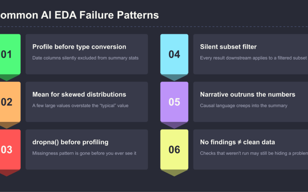 Six Ways AI-Generated EDA Can Mislead You Without Throwing an Error