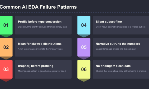 Six Ways AI-Generated EDA Can Mislead You Without Throwing an Error