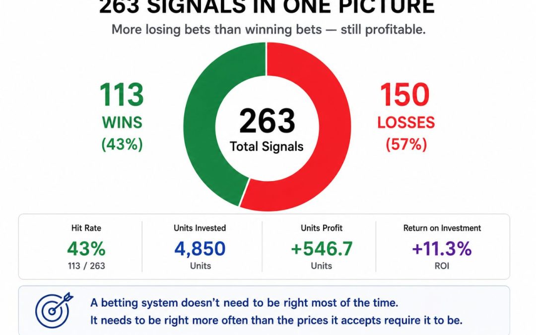 I Built an AI to Bet on Tennis. Then It Started Making Money — and I Stopped Trusting It.