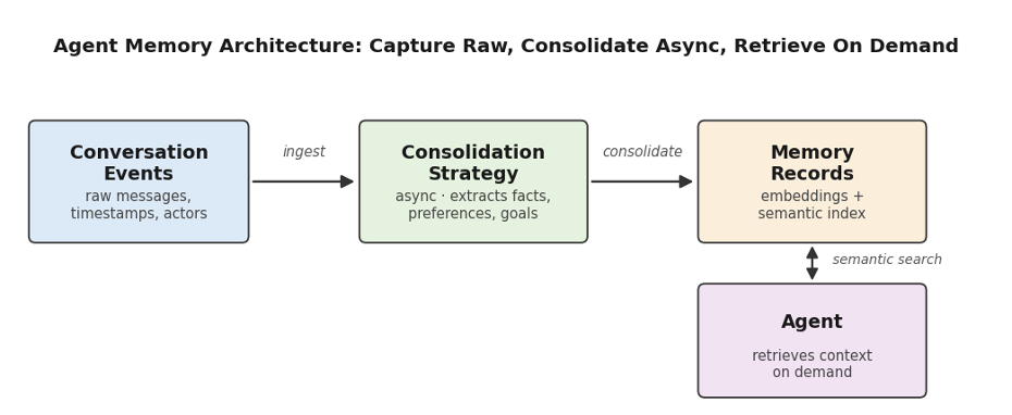 Why AI Agents Forget Everything (and How to Build Ones That Don’t)