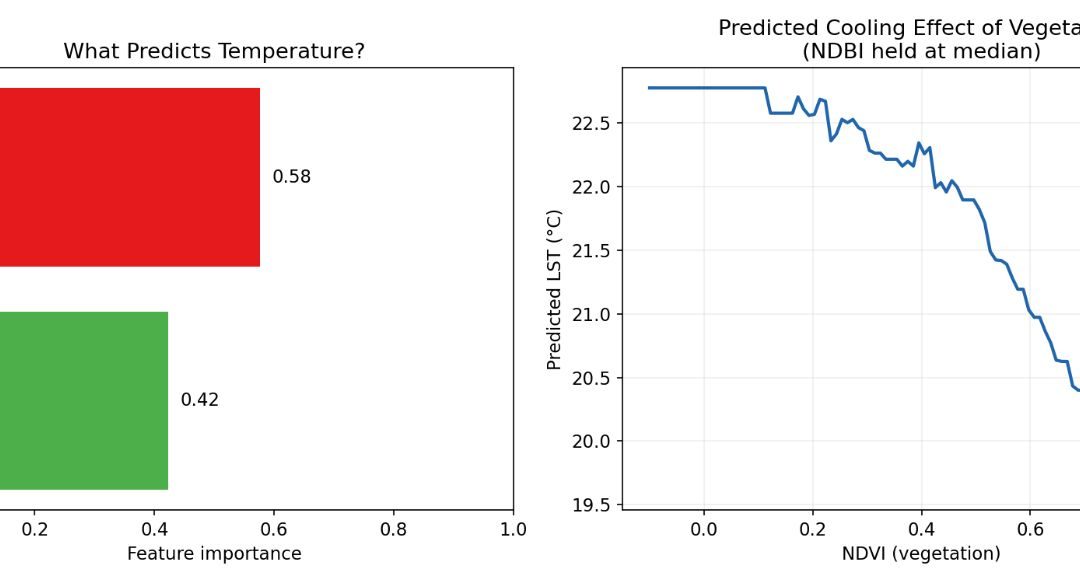 Building an Urban Heat Island Detector with Python, Satellite Data, and Machine Learning