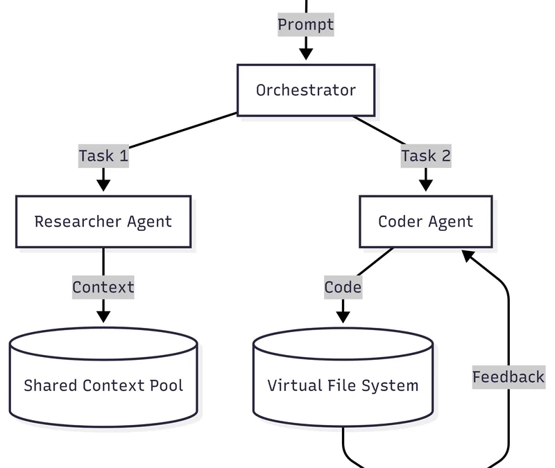 How I Built a Zero-Cost Multi-Agent AI System on Aging Hardware