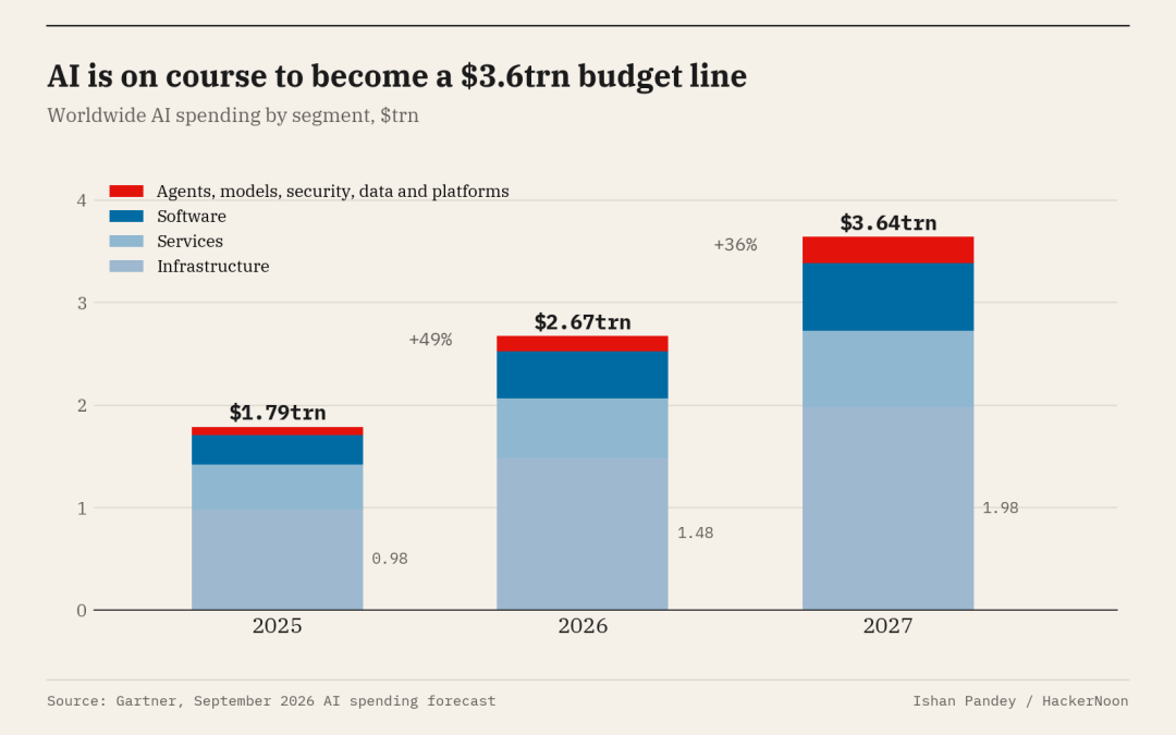 Ascerta Raises $18M Led by Dell Technologies Capital to Prove Which AI Spend Pays Off