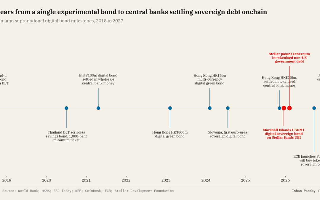 Why Governments and Institutions Are Putting Sovereign Debt Onchain