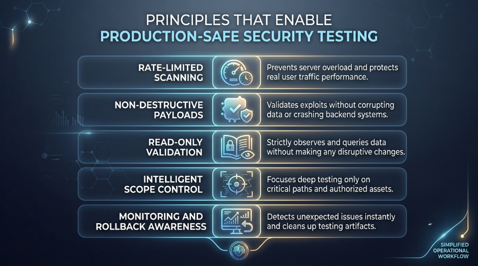 What Is Production-Safe Security Testing and Why Does It Matter?