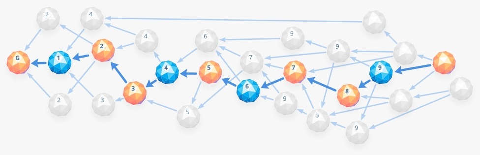 What is a DAG-Based Cryptocurrency – and Why It Matters