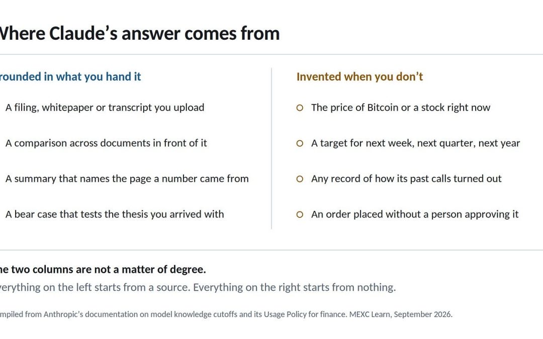 Can Claude AI Predict Crypto and Stock Prices? What It Can and Can’t Do