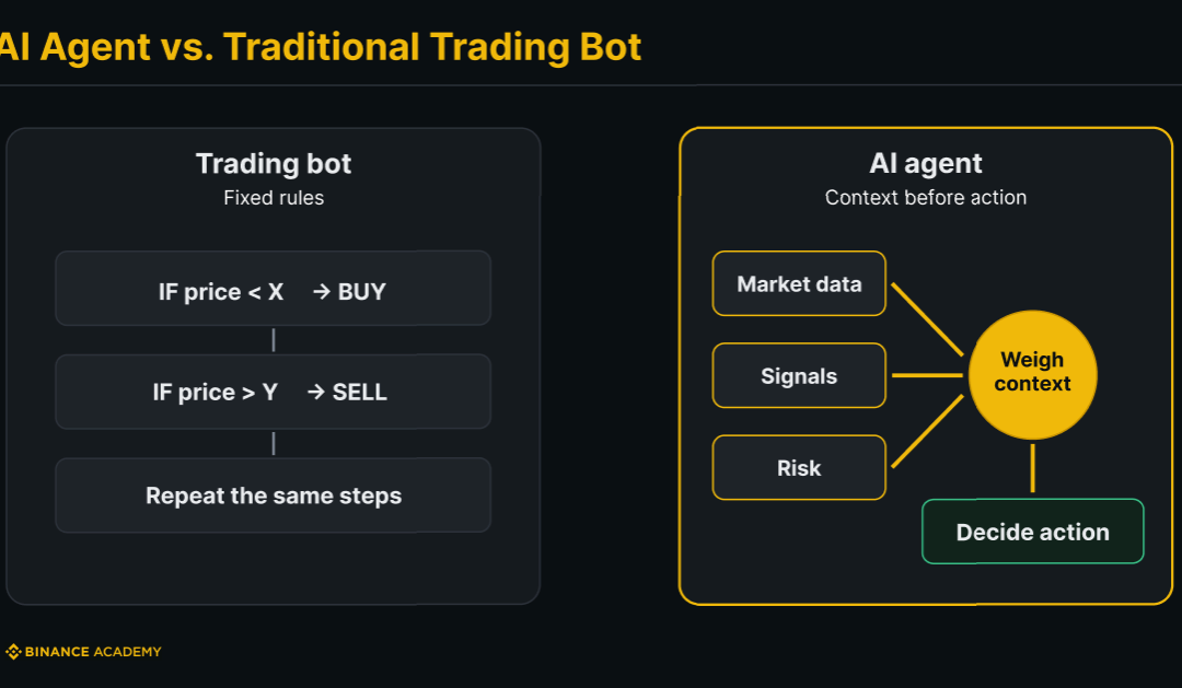 Agentic AI Meets Its Missing Layer: Market Access