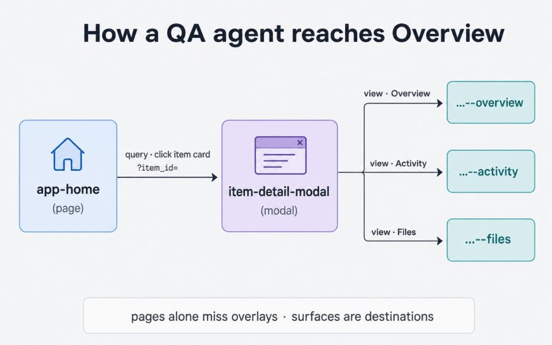 Giving Browser Agents a Map of Your Product