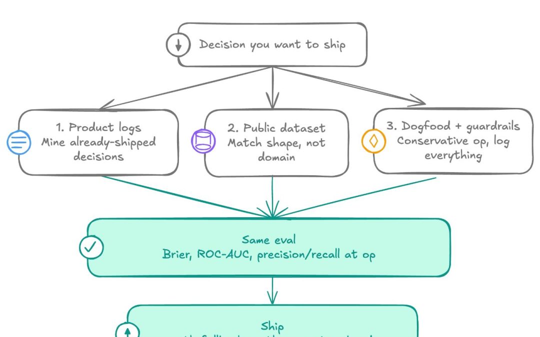 Using Jev in Production