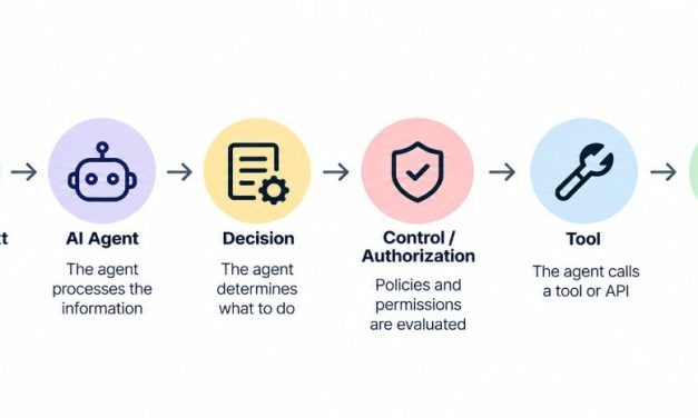 Exploring Beyond Data Lineage: Tracking What AI Agents Actually Do