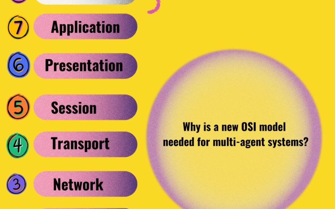 Agentic AI: Rethinking the OSI Model for the Internet of Agents and Cognition