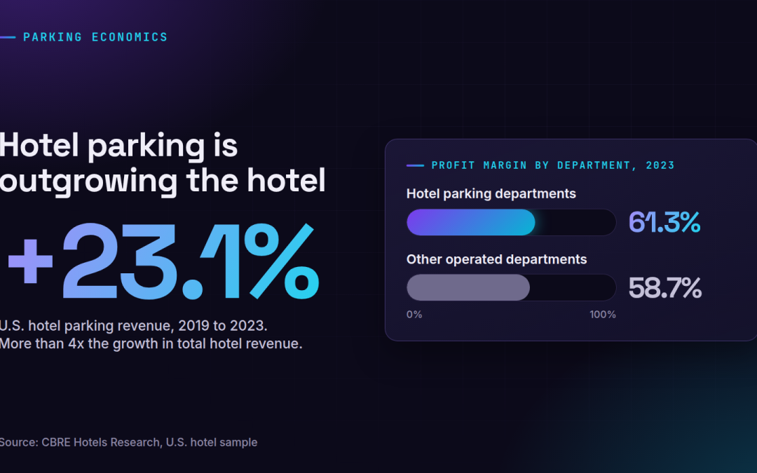 South Florida’s Hotel Boom Puts EV Charging Into the Parking Budget