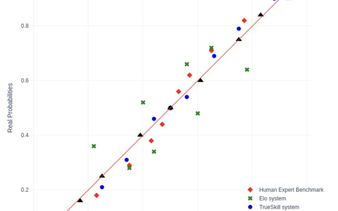 The Math Behind Odds: How Rating Systems Turn Team Strength Into Pre-Match Probabilities