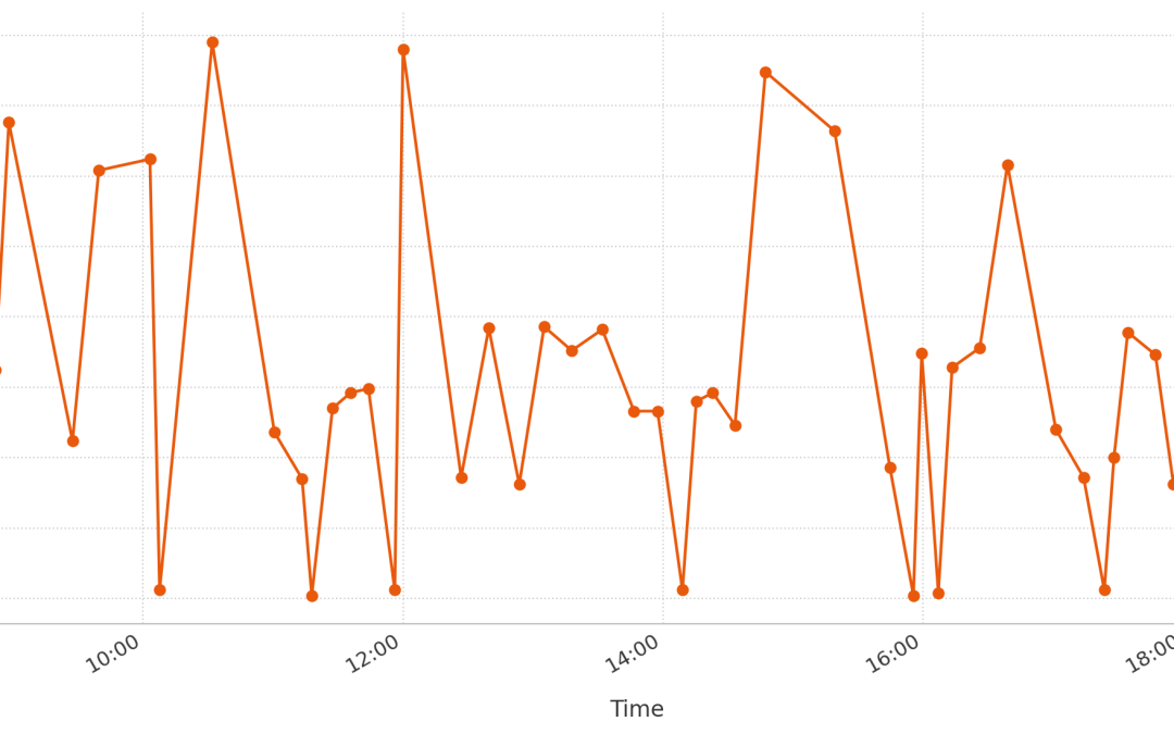 How to Test Product Hypotheses When Your User Base is Tiny