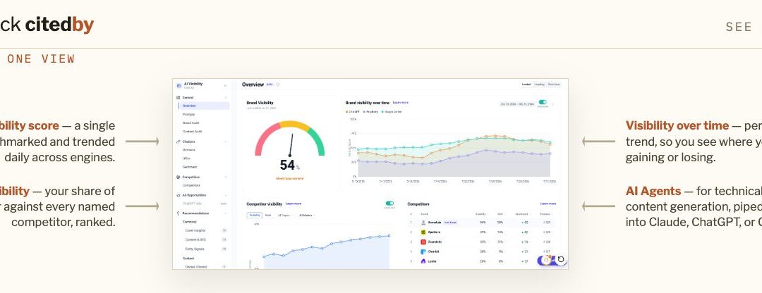 Startup Founder Interview: How AI Search Is Becoming a Revenue Attribution Problem