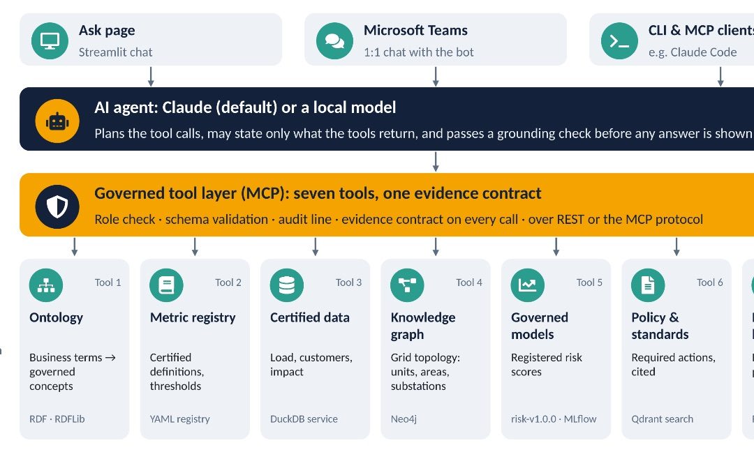 I Built an End-to-End Enterprise Intelligence Simulation to Answer One Question