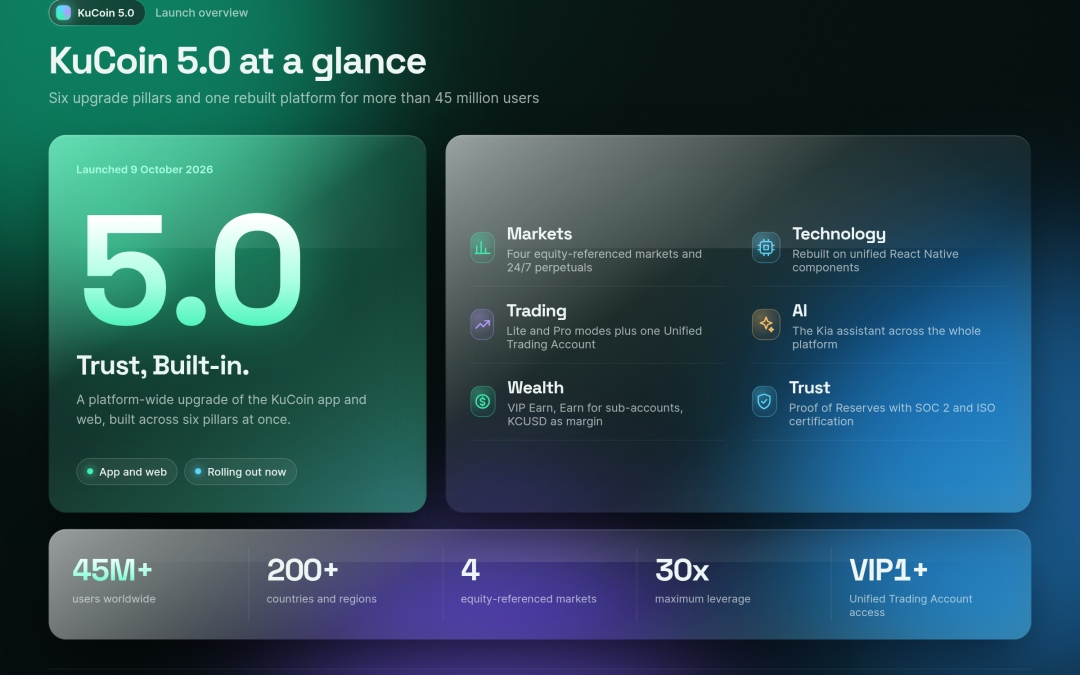 KuCoin 5.0 Brings Equity Markets, Unified Margin and an AI Assistant Into One App