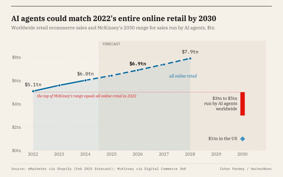 Loops Raises $3.5M From a16z Speedrun to Build the Retail OS for Agentic Commerce