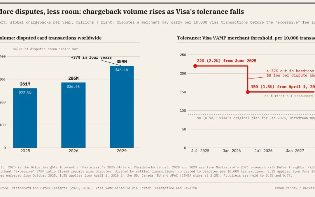 Digistore24’s Lucas Coro on Why Chargebacks Are Now a Board-Level Problem