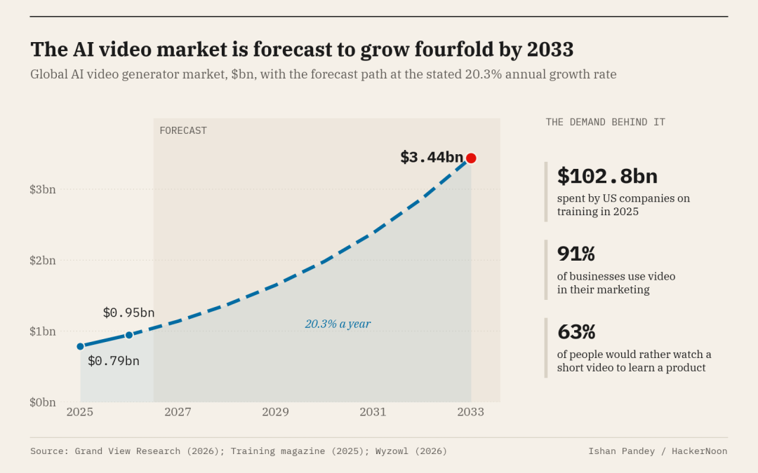 Clueso Raises $10M From Dharana Capital to Build the Agentic Future of Video Creation