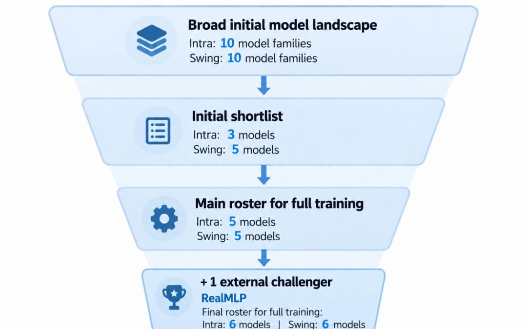 Revisiting ML Model Selection With an External RealMLP Challenger