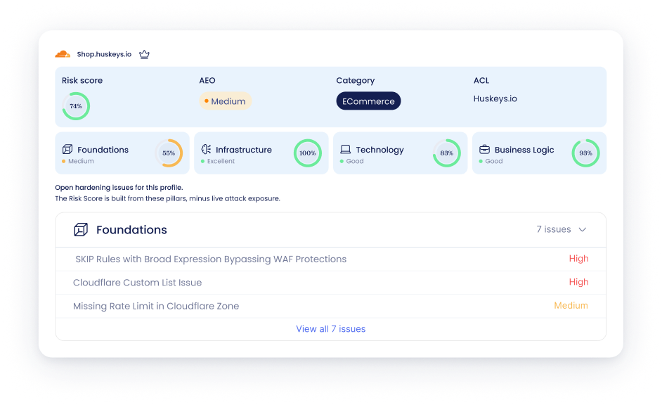 Huskeys Launches Profiling to Bring Business Intent Into Network Edge Security