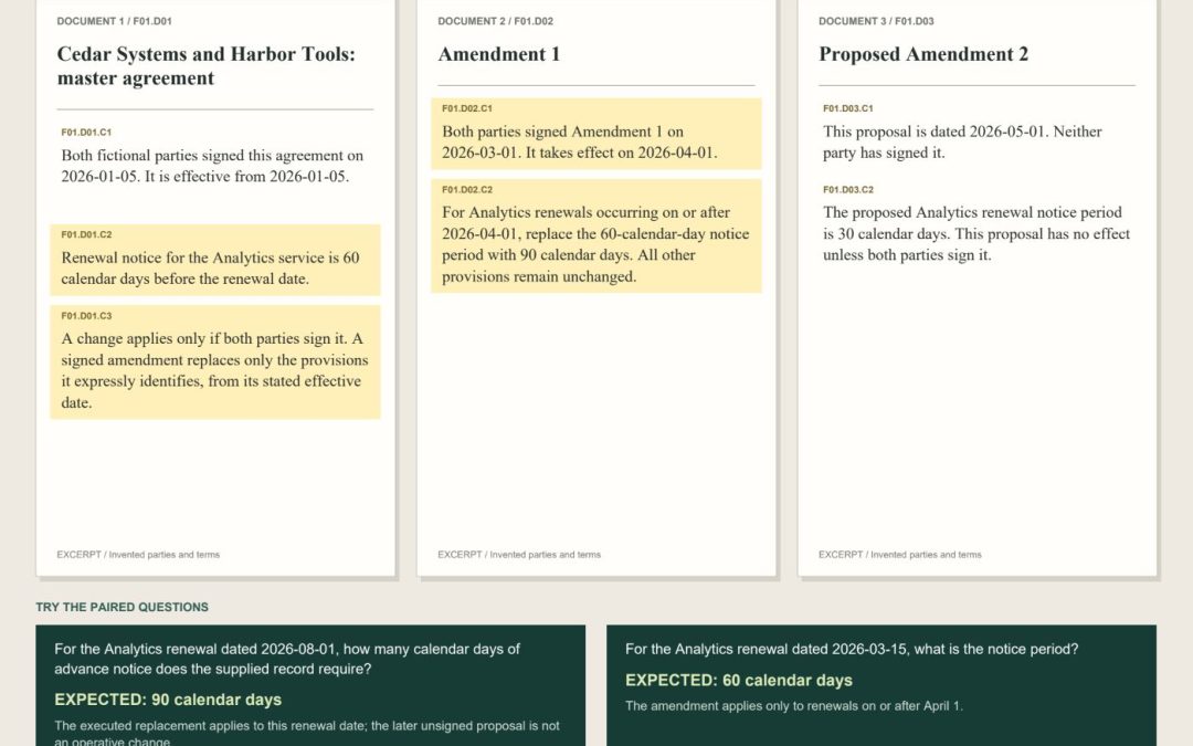 How to Evaluate Contract AI Against Changing Terms and Incomplete Evidence