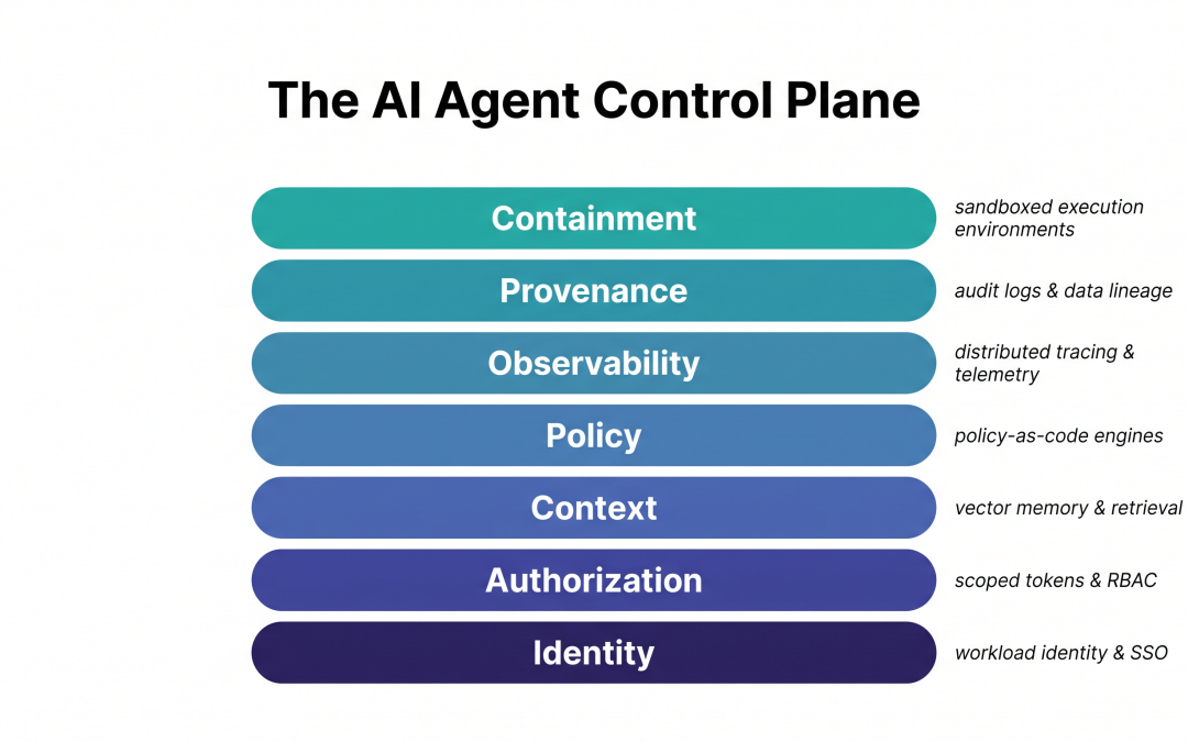 95% of Companies Think They Watch Their AI Agents. In Reality, Only 36% Do