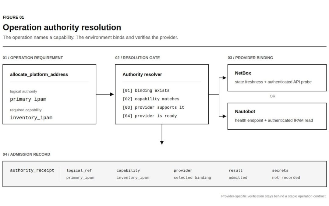 Changing Your IPAM Should Not Rewrite Every Deployment