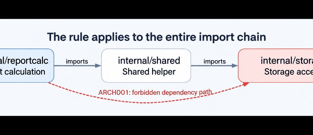 Building Guardrails for AI Coding Agents in Go