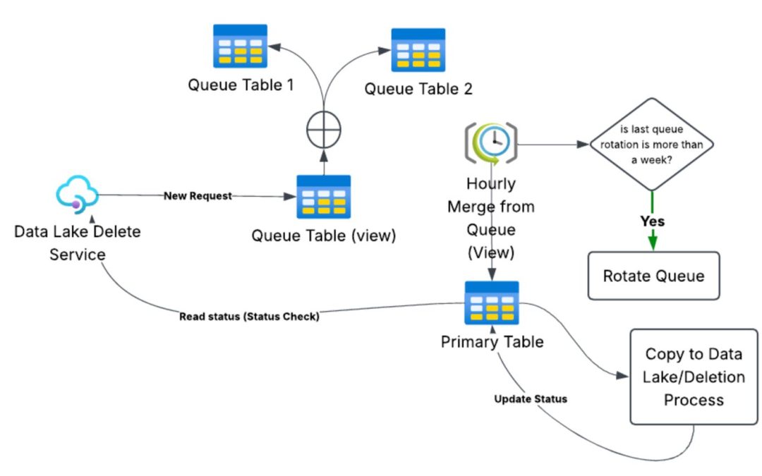 How We Stopped a Weekly Batch Job From Taking Down a Live MySQL Service