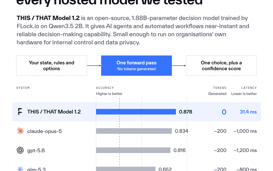 FLock.io Launches Qwen-powered, Open-Source Decision Model for Local Edge Deployment