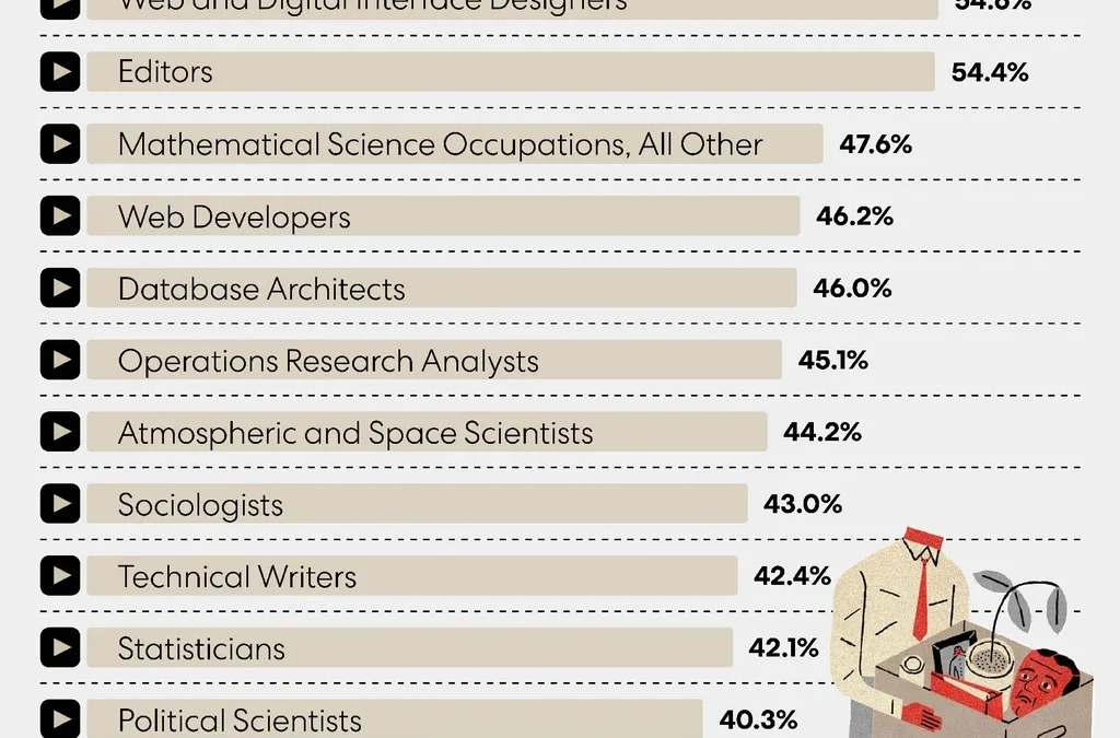 The smartest people in the world are automating themselves into obsolescence—and loving it