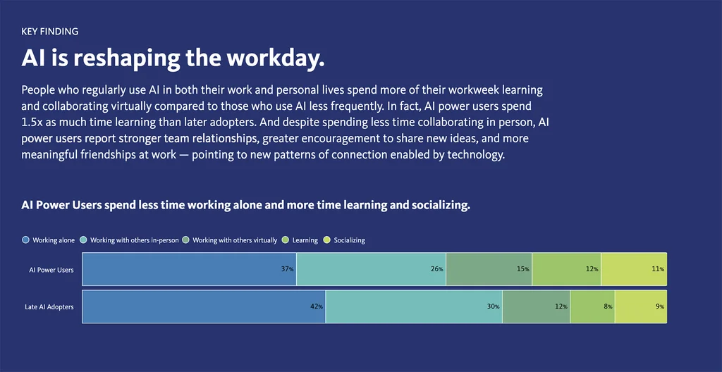 Two-thirds of workers use DIY ‘hacks’ to make office life more bearable