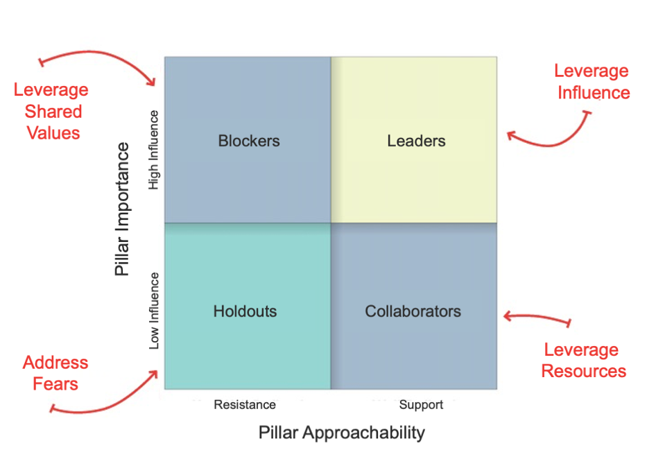 The AI productivity paradox: Why AI is everywhere except in the productivity numbers