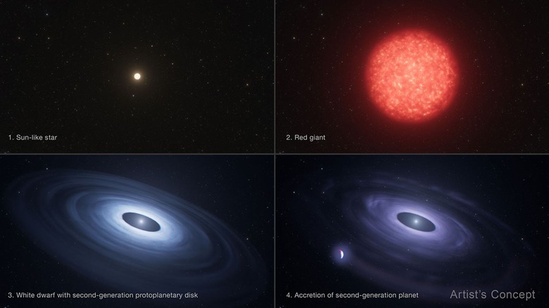 Scientists find evidence of a second-generation planet born from a dying star