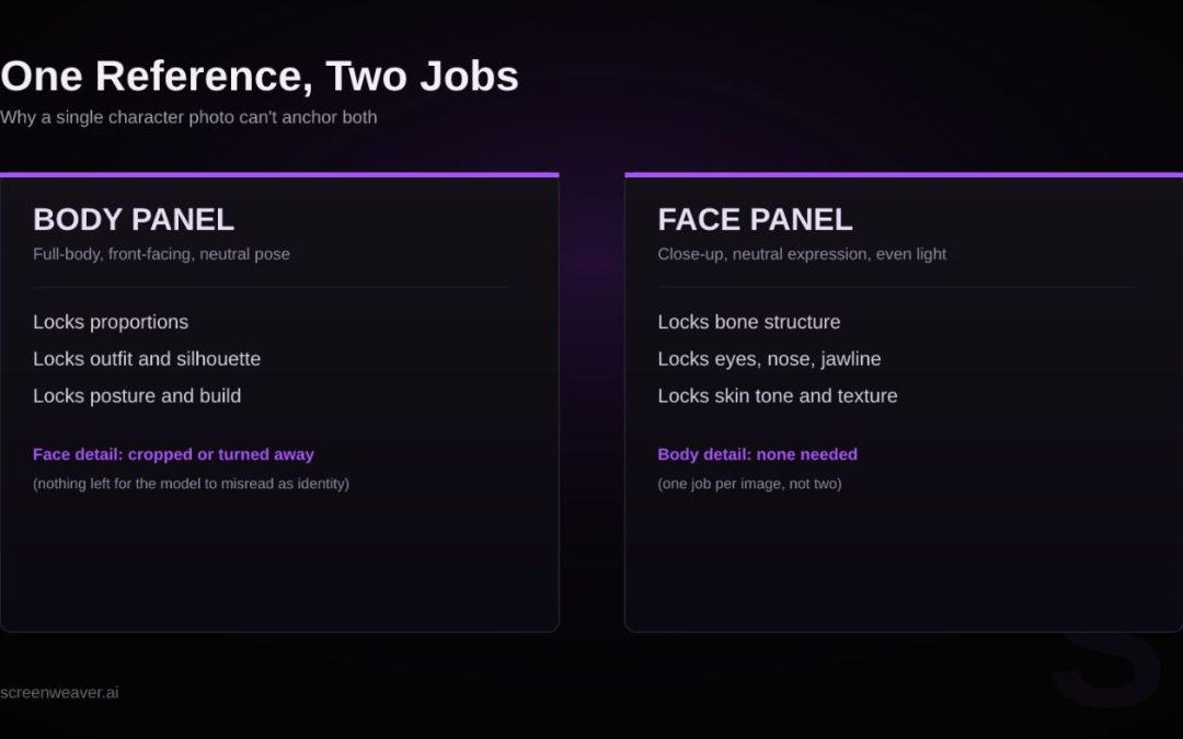 How to Keep an AI Character’s Face Consistent Across Different Scenes