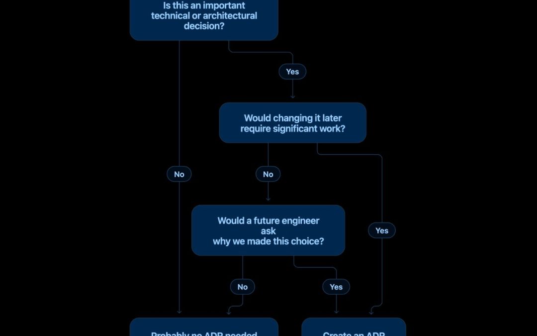Architecture Decision Records (ADRs): A Beginner’s Guide