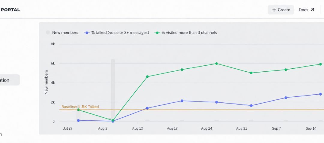 We Spent $900 on Influencers, Then Built a 3,500-Member Discord Community Without Ads