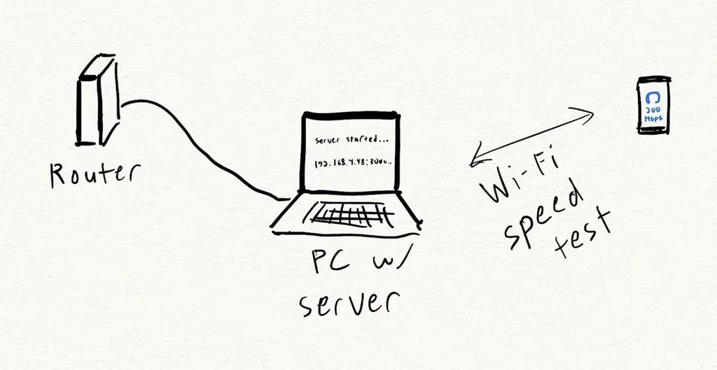 This quick test will tell you if your home Wi-Fi is to blame for laggy internet