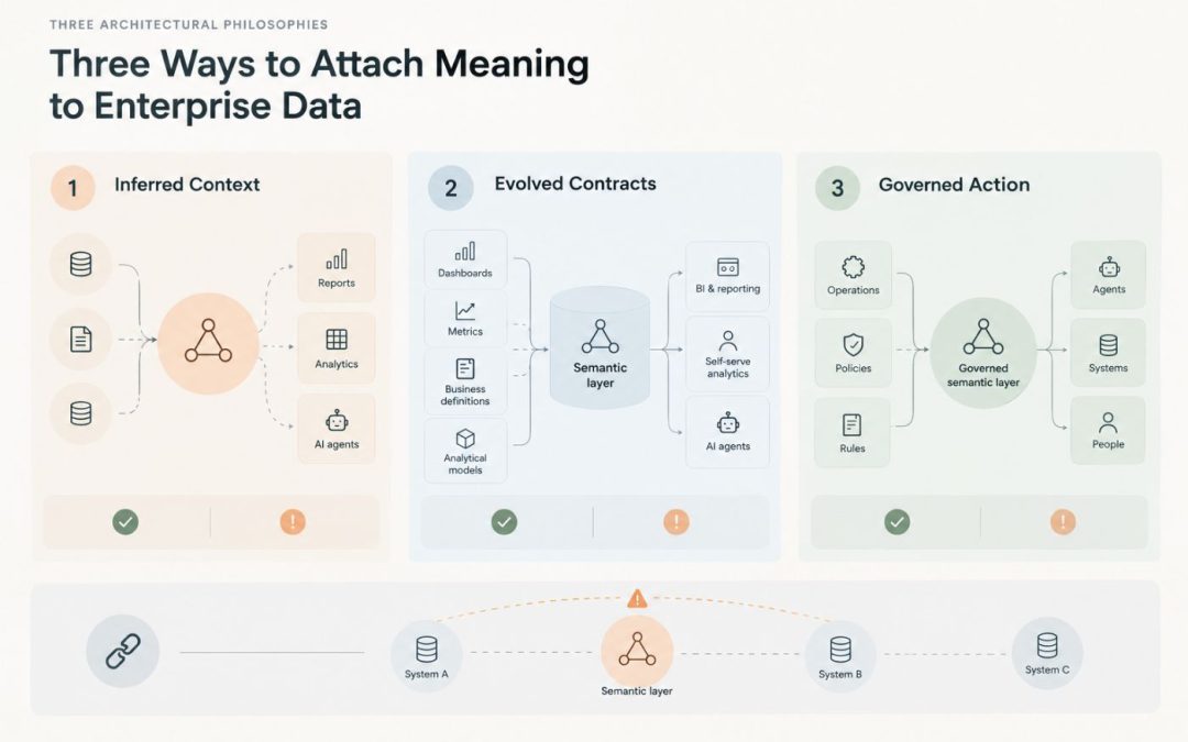 The Ontology Buyer’s Dilemma: The Governance Layer No Platform Sells